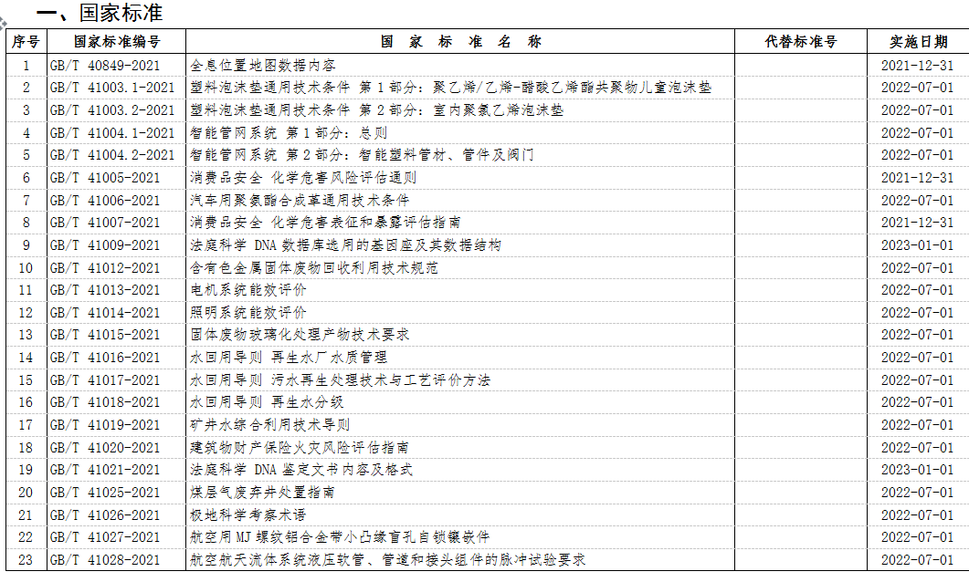 2022年新發(fā)布標準